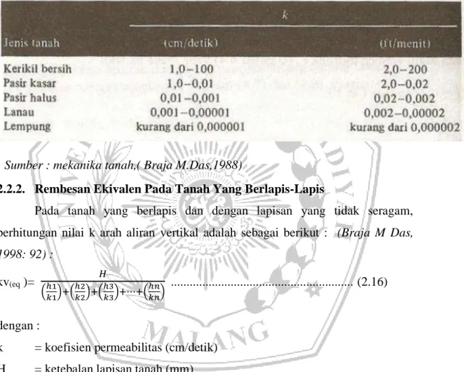 Tabel 2.5  Perkiraan harga k 