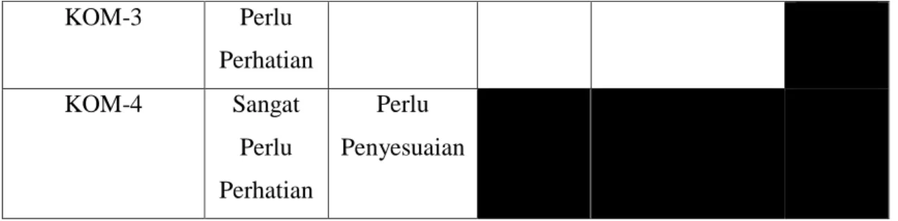 Tabel 1.7 Tebel Penilaian Kinerja Karyawan Periode 2012 S/D 2014  Tahun  P-4  P-3  P-2  P-1  Jumlah Karyawan 