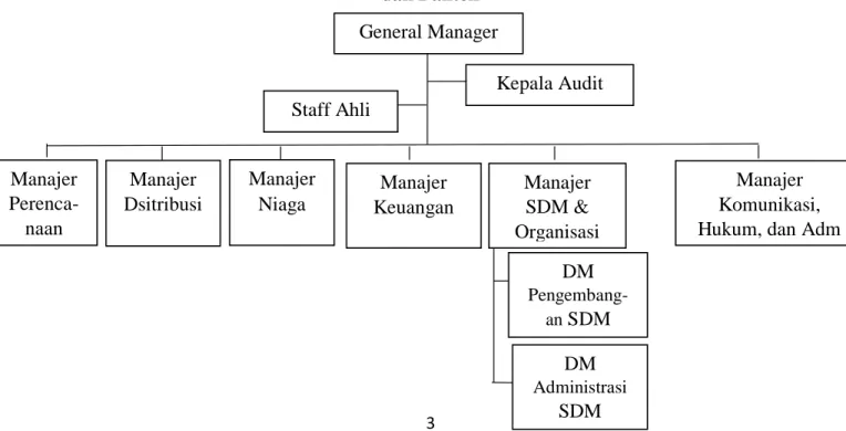 Gambar 1.2 Struktur Organisasi PT.PLN (Persero) Distribusi Jawa Barat  dan Banten 