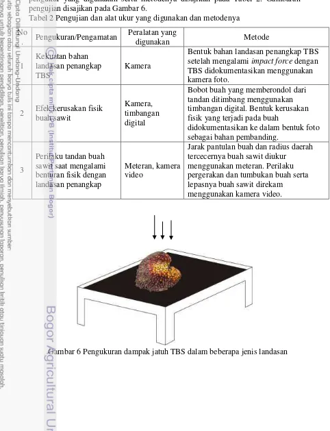 Tabel 2 Pengujian dan alat ukur yang digunakan dan metodenya 