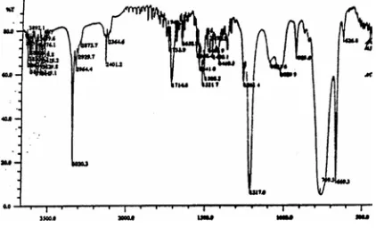 Gambar 3. Spektrum infra merah fraksi f2 