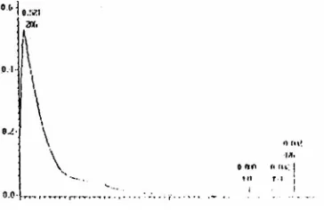 Gambar 12. Spektra massa fraksi f9. 
