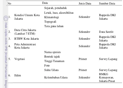 Tabel 2 Data yang Digunakan 