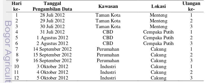 Tabel 7 Hari Pengambilan Data 
