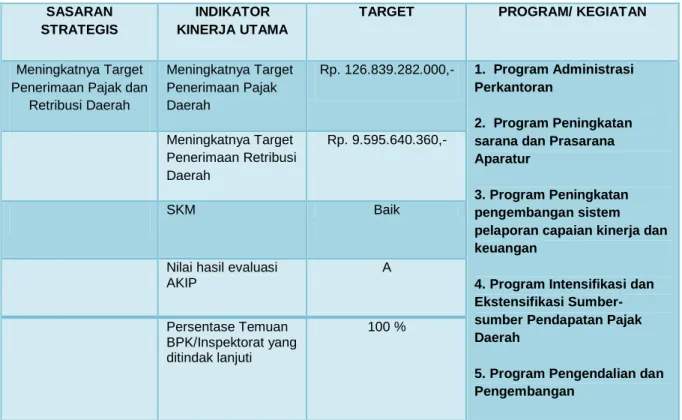 Tabel II.1 