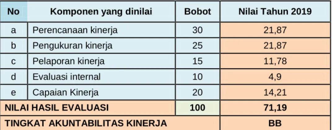 Tabel III.2 