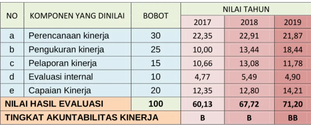 Tabel III.4 