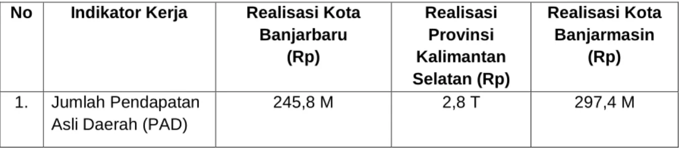 Tabel III.9 