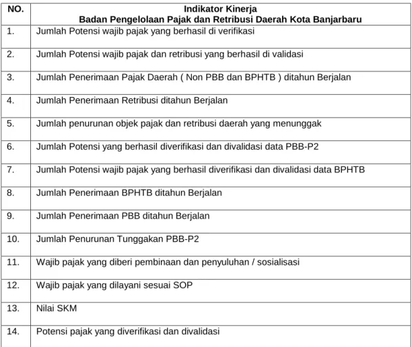 Tabel III.11 