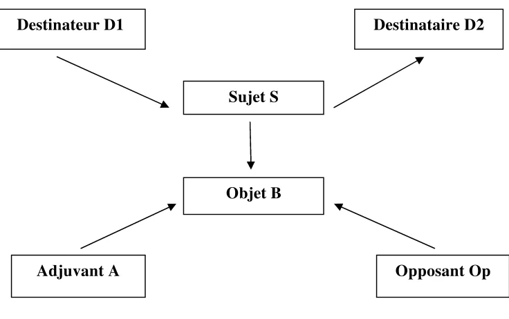 Gambar 1: Skema Aktan