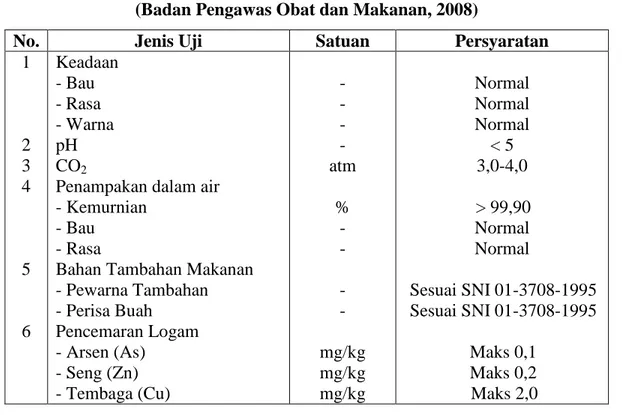 Tabel I.1. Persyaratan Mutu Minuman Berkarbonasi   (Badan Pengawas Obat dan Makanan, 2008) 