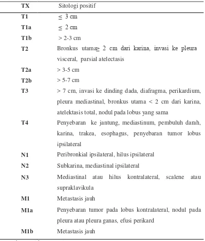 Tabel 2.1 Penjelasan TNM  System Version 7 Non-Small Cell Lung Cancer 