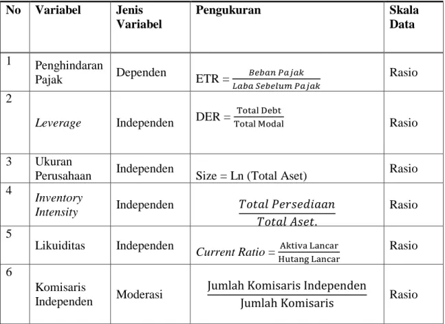 Tabel 1. Definisi Operasional Variabel 