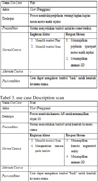 Gambar  2 .Use case diagram aplikasi[9] 