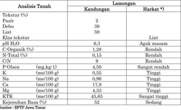 Tabel 2.  Analisis tanah di lokasi pengkajian  sistem usahatani terpadu di Desa Lembor, Kec