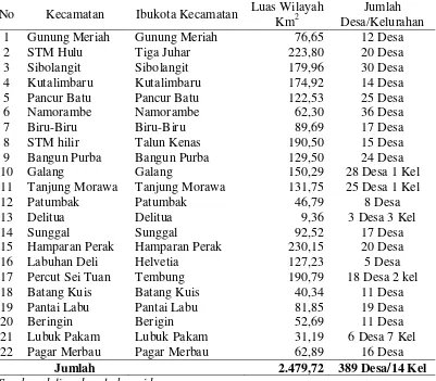 Tabel 3:Kecamatan, Ibukota Kecamatan, Luas Wilayah dan Jumlah Desa/Kelurahan di Kabupaten Deli Serdang 