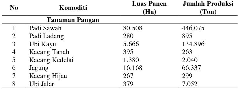 Tabel 4 :Komoditi, Luas Panen Dan Jumlah Produksi Hasil Pertanian Di Kabupaten Deli Serdang Tahun 2012 