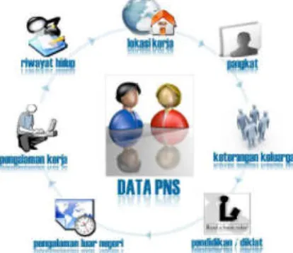 Gambar 2. Contoh Integrasi Data PNS 