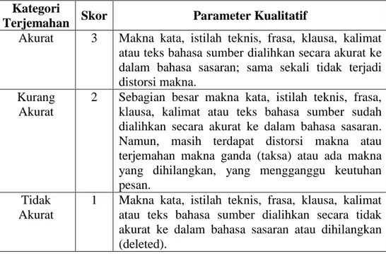 Tabel 1.2. Instrumen Penilai Keakuratan (Nababan, 2012: 51)