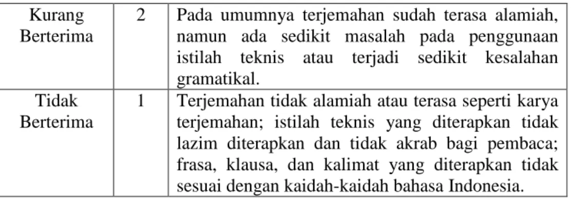 Tabel 1.3. Instrumen Penilai Keberterimaan (Nababan, 2012: 51) 