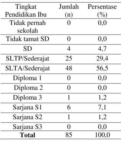Tabel 4Tabel 2Distribusi Responden menurut Tempat