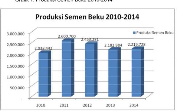 Grafik 1. Produksi Semen Beku 2010-2014 