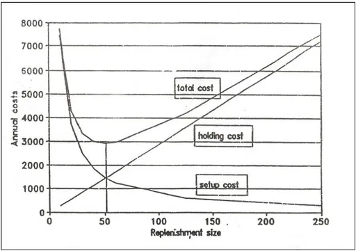 Gambar 2.4. Grafik Biaya 