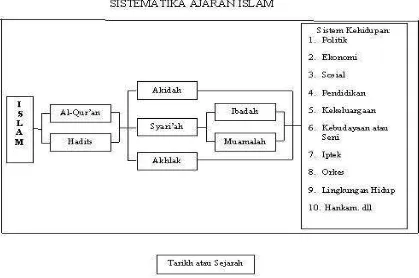 Gambar 3.1