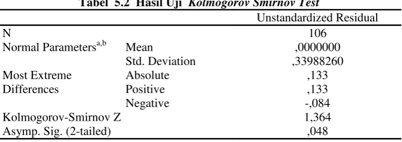 Tabel  5.2  Hasil Uji  Kolmogorov Smirnov Test 