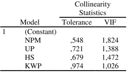 Tabel 5.3 Hasil Uji Multikolinieritas TOL dan VIF 
