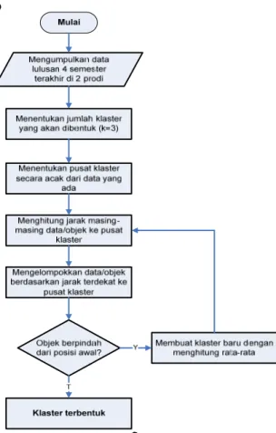 Gambar 1. Metodologi penelitian 