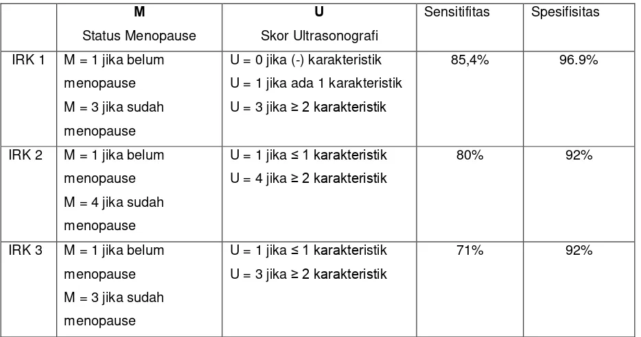 Tabel 2. Perbedaan antara ketiga IRK 1,2,3 