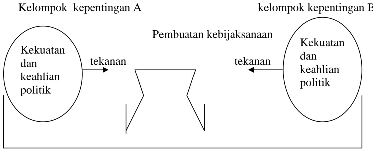 Gambar 3. Model Kelompok. 
