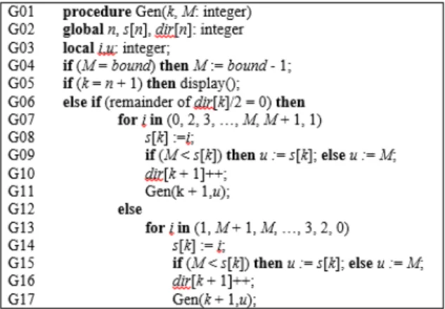 Gambar 1: Algoritme Gen