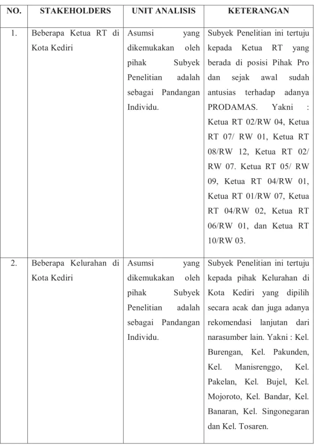 TABEL 1.1 Daftar Subyek Penelitian  