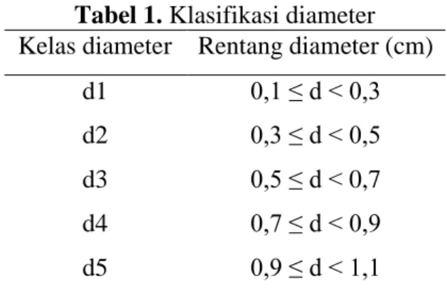 Tabel 1. Klasifikasi diameter 