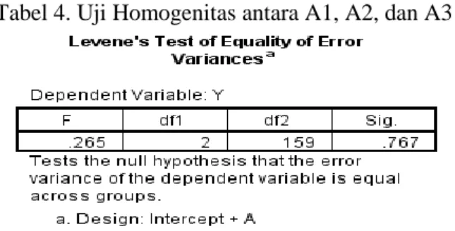 Tabel 4. Uji Homogenitas antara A1, A2, dan A3 