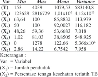 Tabel 1.  Karakteristik Variabel Penelitian