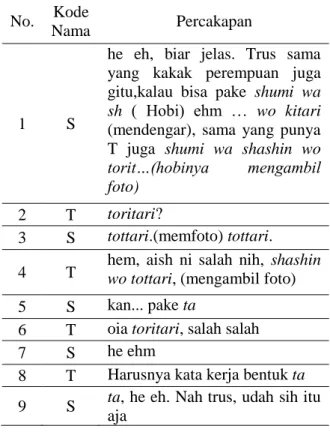 Tabel 6. Contoh Percakapan 4 (J:Pemeriksa, I:Penulis) 