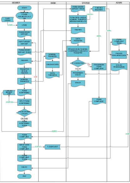 Gambar 2 Flow Chart Penambahan Fitur Unique Code Nominal 