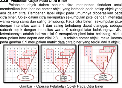 Gambar 7 Operasi Pelabelan Objek Pada Citra Biner 