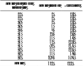 Tabel 3. Frekuensi jumlah akar tembus lapisan lilin galur F 7