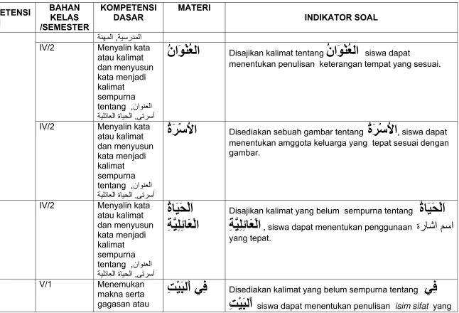 dan menyusun kata menjadi gambar.  