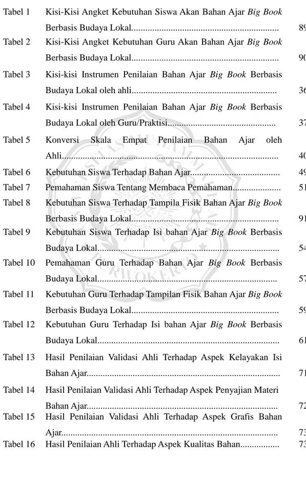 Tabel 1  Kisi-Kisi Angket Kebutuhan Siswa Akan Bahan Ajar Big Book  Berbasis Budaya Lokal...............................................................