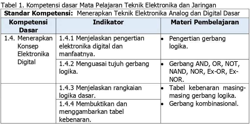 Tabel 1. Kompetensi dasar Mata Pelajaran Teknik Elektronika dan Jaringan 
