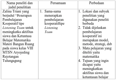 Tabel 2.2 Perbandingan Penelitian