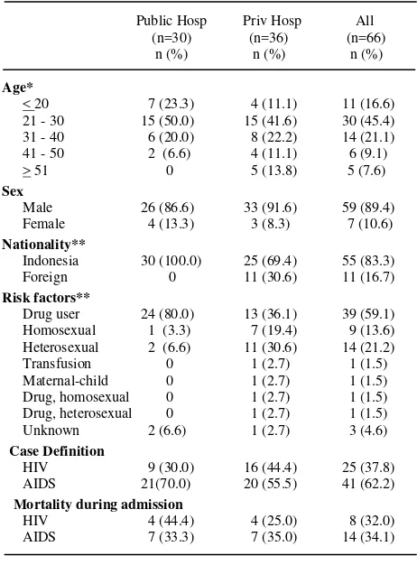 Table 1. Subjects Characteristics   