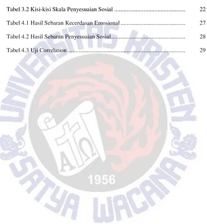 Tabel 3.2 Kisi-kisi Skala Penyesuaian Sosial .............................................