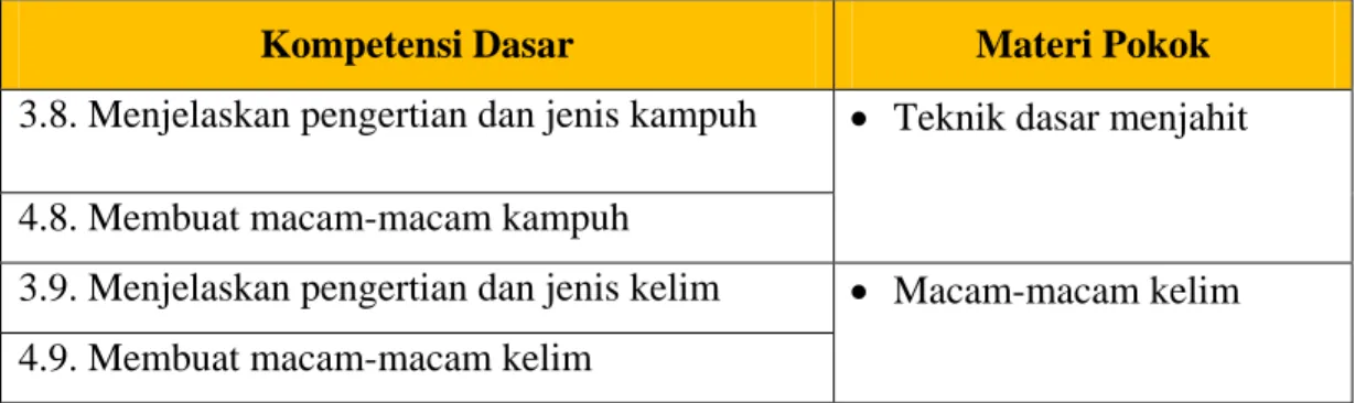 Tabel 1. Silabus Teknologi menjahit SMK Karya Rini YHI Kowani Yogyakarta 