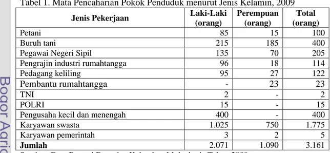 Tabel 1. Mata Pencaharian Pokok Penduduk menurut Jenis Kelamin, 2009 Jenis Pekerjaan Laki-Laki